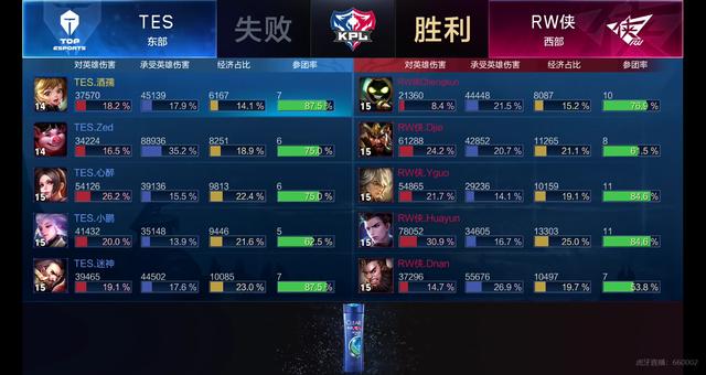 布置以及球